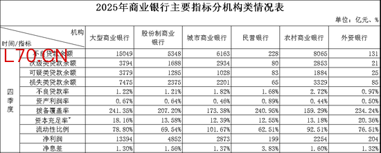 银行业净息差止跌
