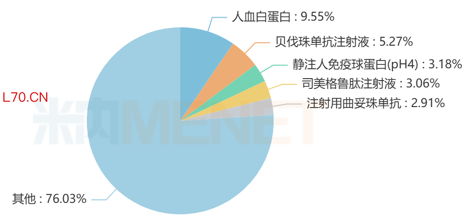 来源：米内网格局数据库
