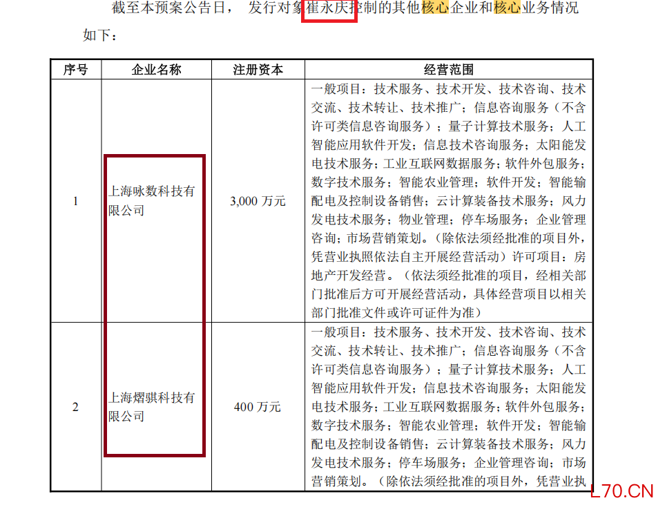 来源：定增预案