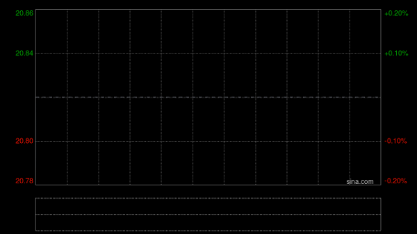 文远知行-W于3月31日斥资1.44亿港元回购720.82万股