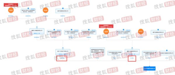 三安光电高管接连被留置、14亿股被冻结，2025年预亏2亿元，近17年获政府补助超百亿
