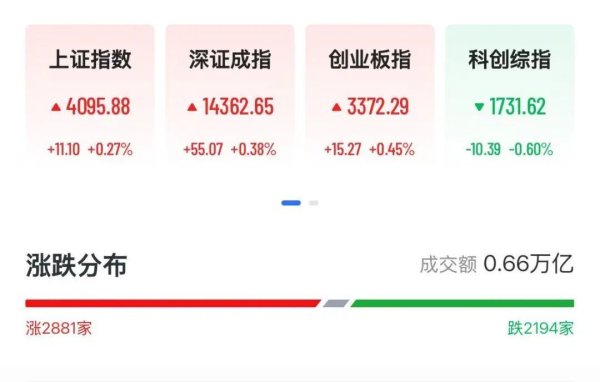 A股CPO概念股重挫，天孚通信跌近9%，港股全线大涨，耀才证券金融飙涨70%