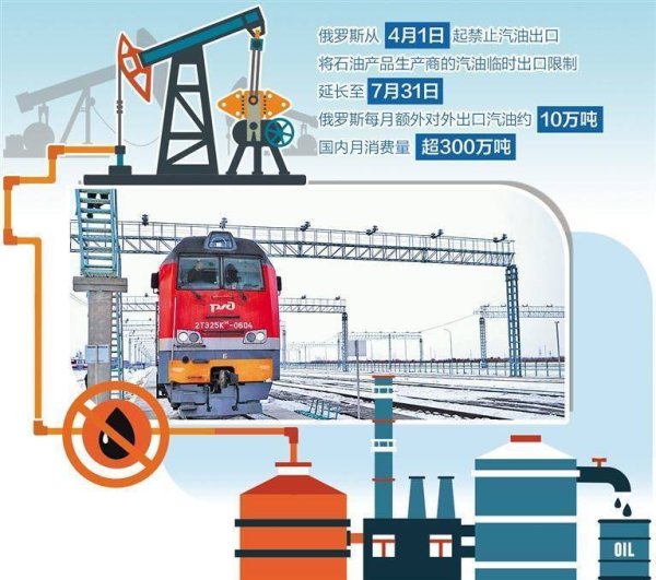俄罗斯调整能源出口对冲市场风险