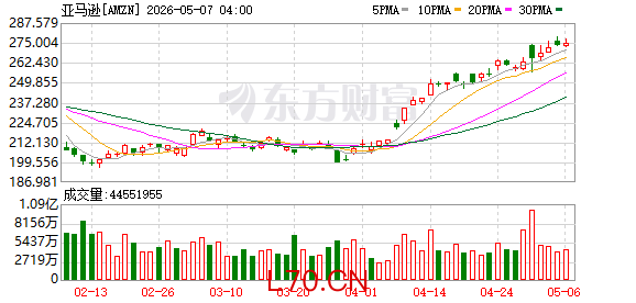 K图 AMZN_0