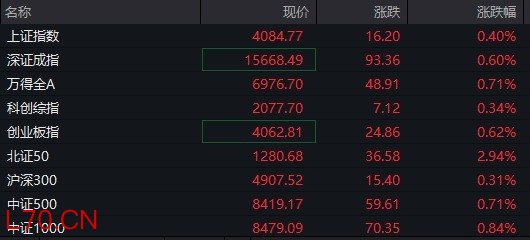 华为鸿蒙指数大幅拉升！软通动力超10亿元封涨停