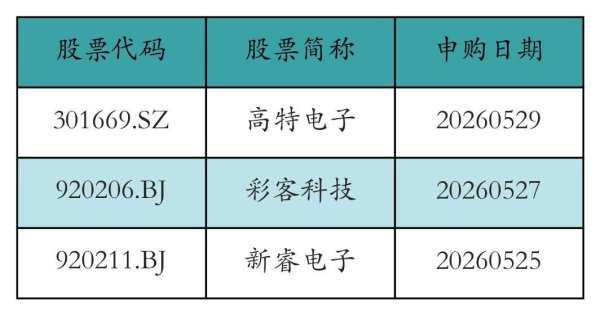 兆易创新上周获融资资金买入272.67亿元丨资金流向周报