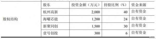 杭州高新联手香农芯创体系，一纸公告背后的产业纵深