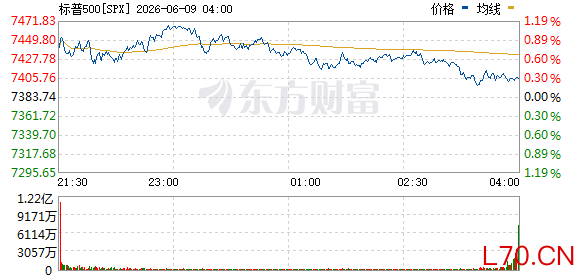 R图 SPX_0