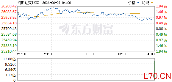 R图 NDX_0