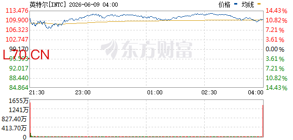 R图 INTC_0
