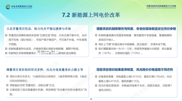 水规总院：预计2026年全国风电新增100GW