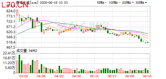 K图 scm_0