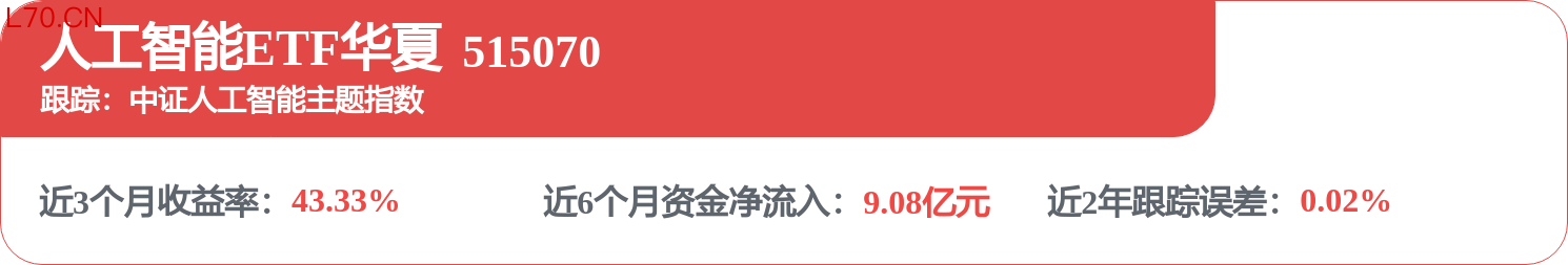 fund