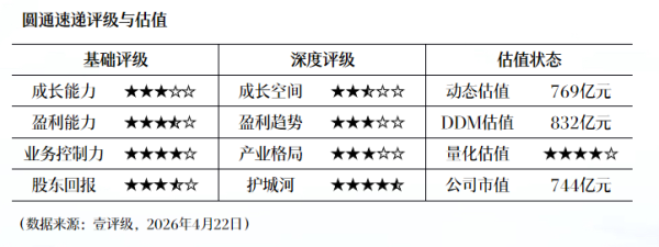 仙乐健康：2025年净利润同比下降58% 拟10派1.3元
