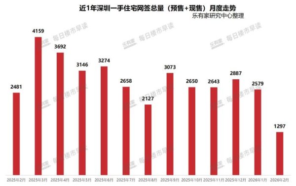 二手房价格三连涨！深圳楼市的小阳春，为何只来了一半？